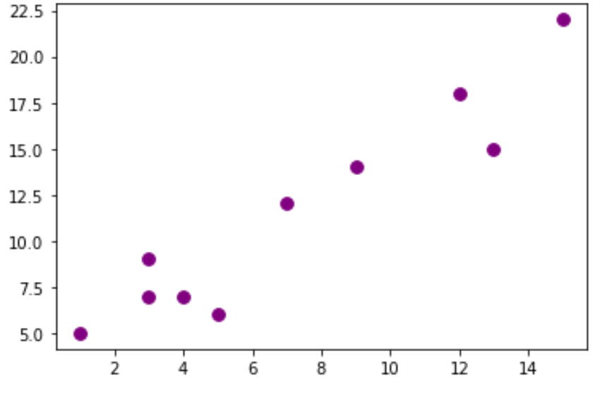 scatter4