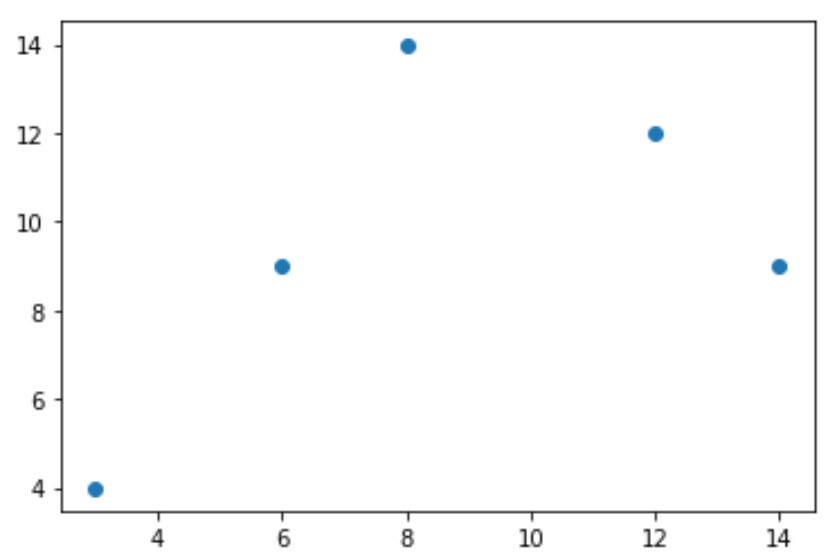 scatterannotate1