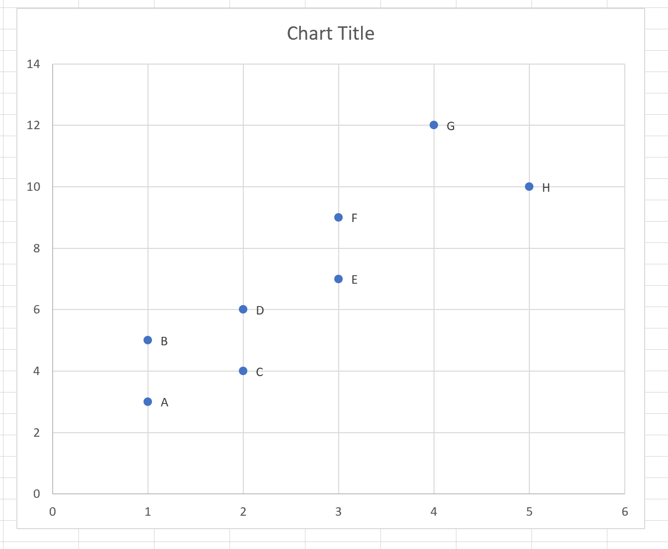 scatterlab5