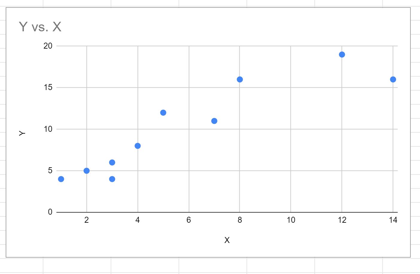 scatterline3