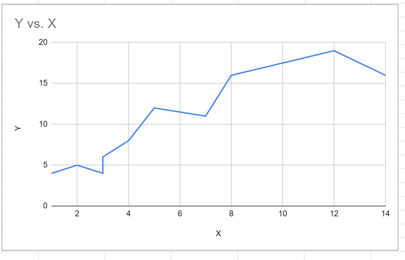 scatterline5