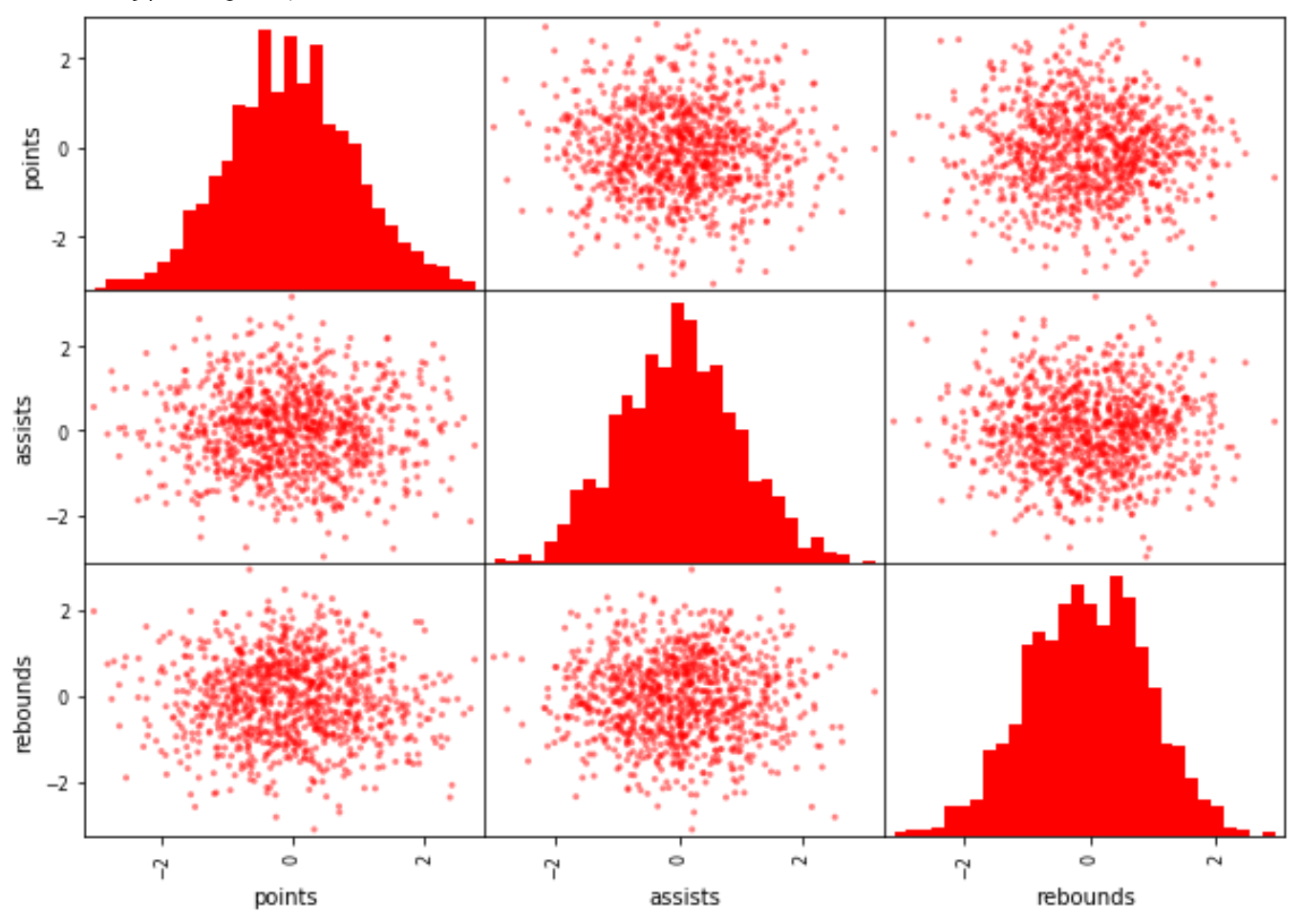 scattermatrix3 pandas scatter matrix with custom color