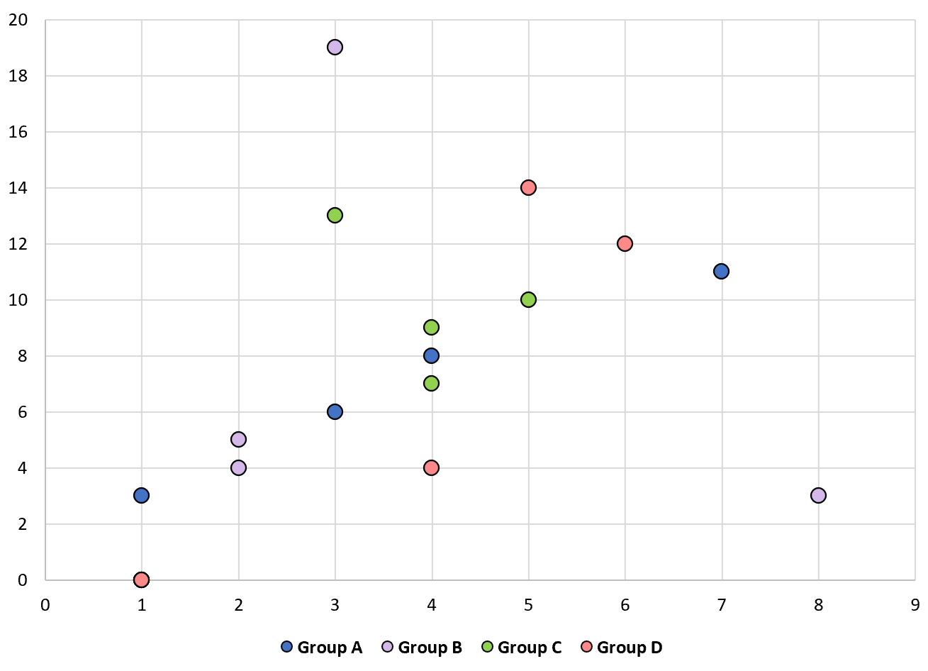 Scatter plot with multiple series in Excel