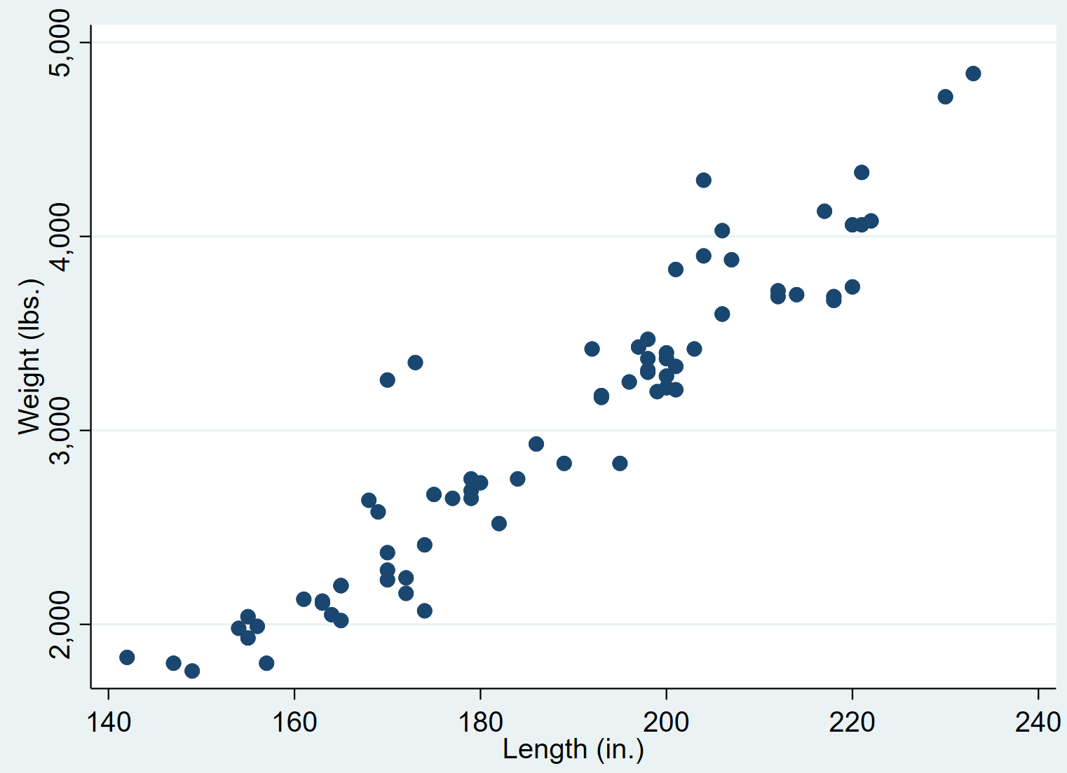 scatterstata2 Scatterplot in Stata