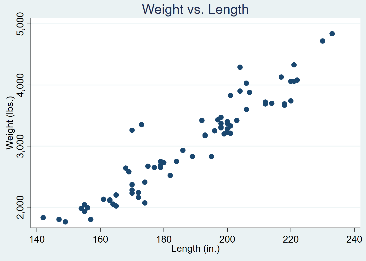 scatterstata5 Scatterplot with a title in Stata