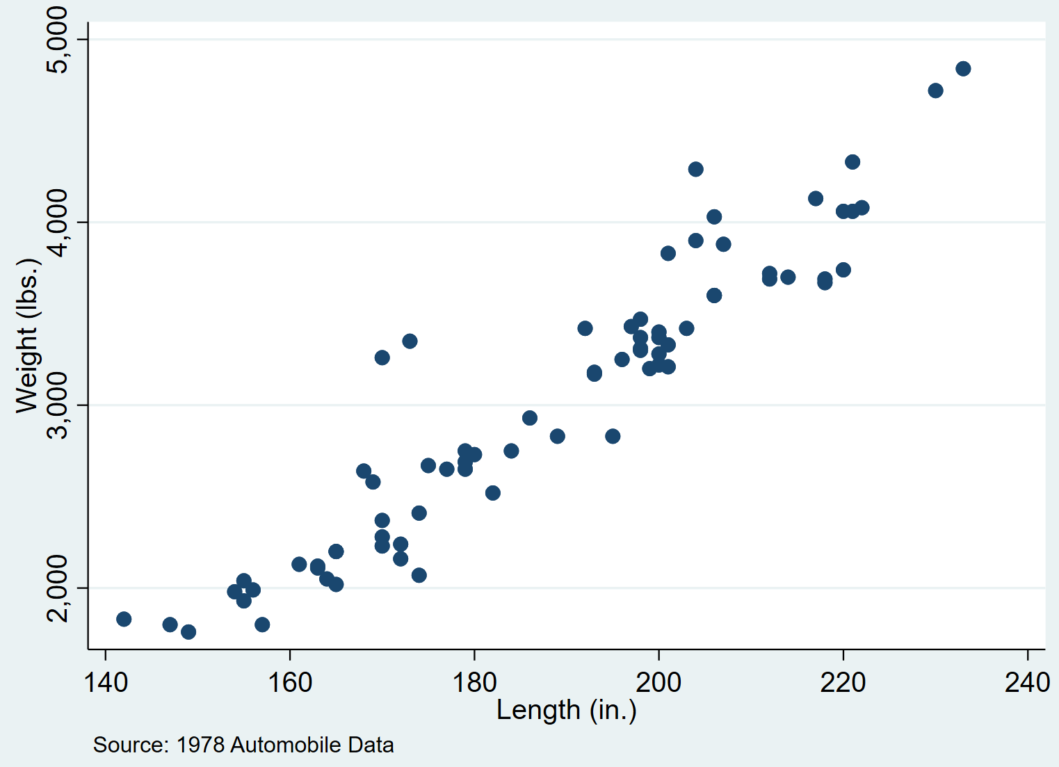 scatterstata7 Scatterplot in Stata with a note at the bottom