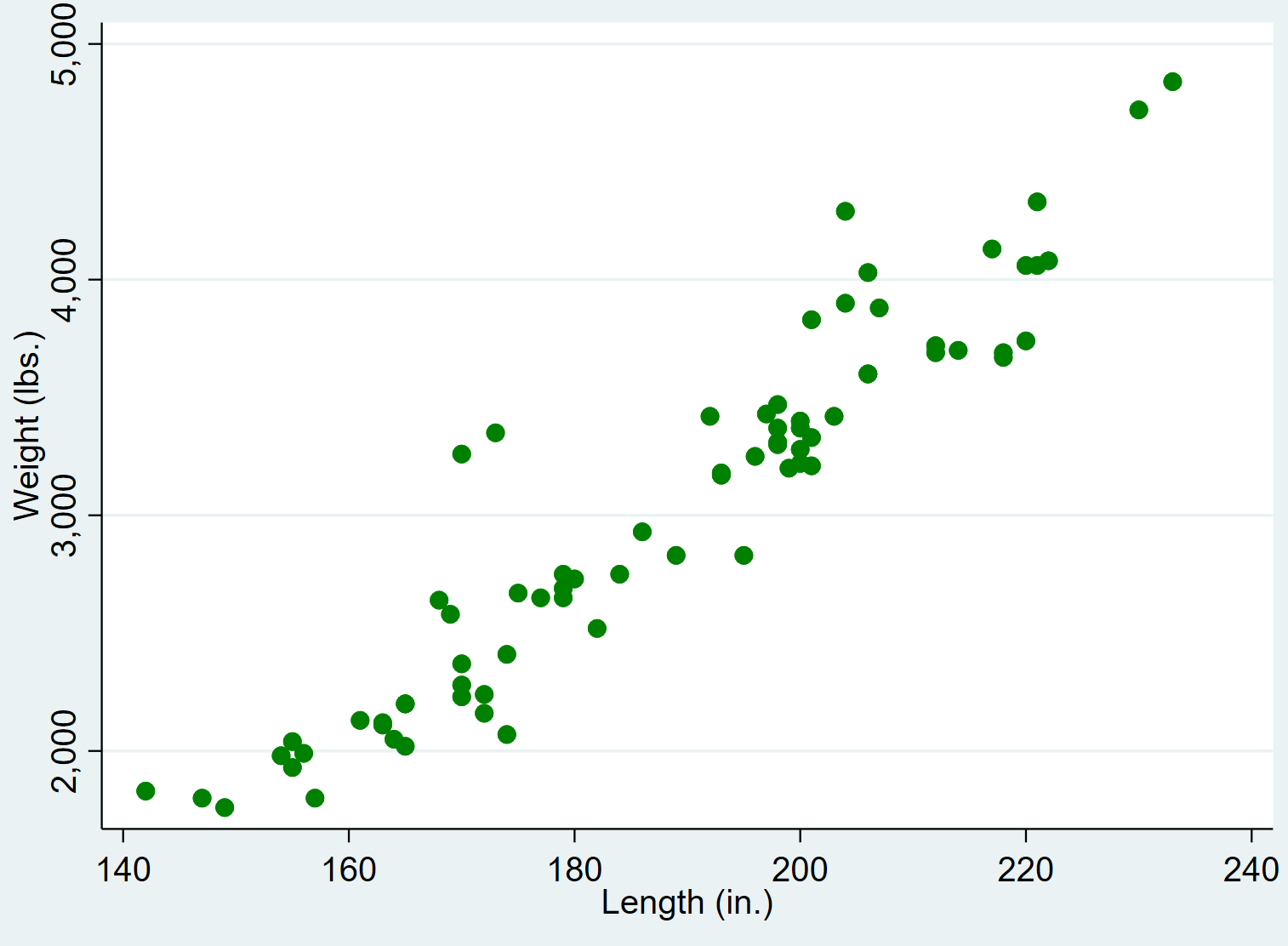scatterstata8 Scatterplot with different colors in Stata