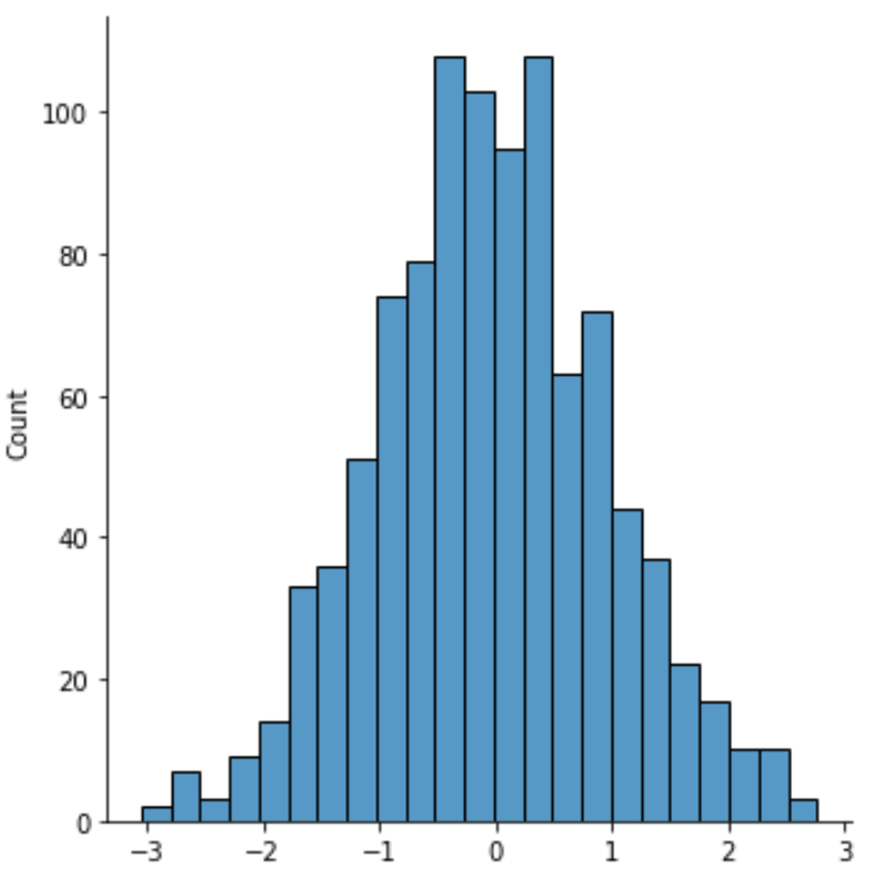 seaborn1