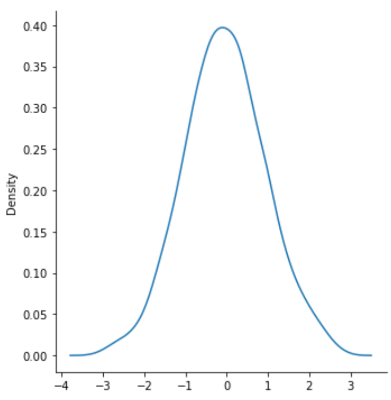 seaborn2