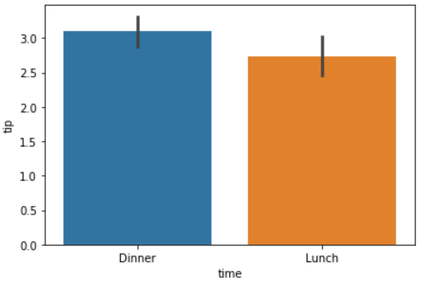 seaborn_barplot3 Order the bars in a seaborn barplot
