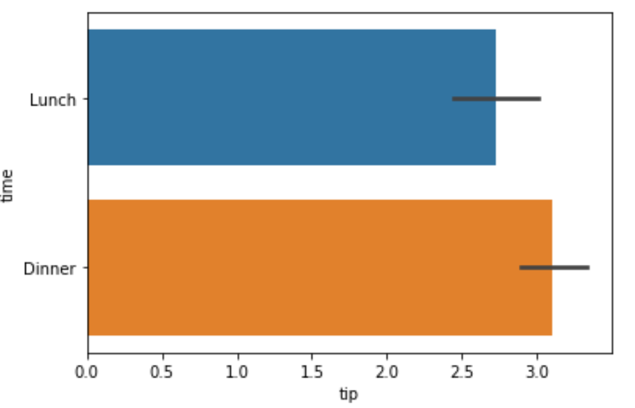 seaborn_barplot5 Seaborn horizontal barplot