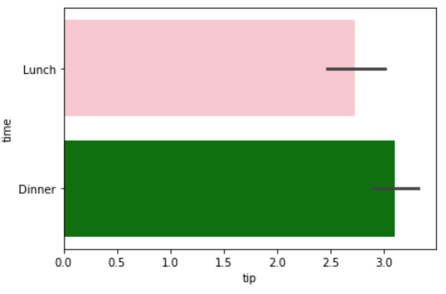 seaborn_barplot6 Seaborn barplot with specific list of colors