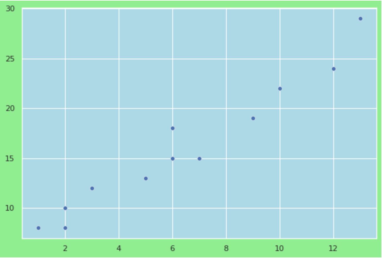 seabornbackground1 change seaborn plot background color