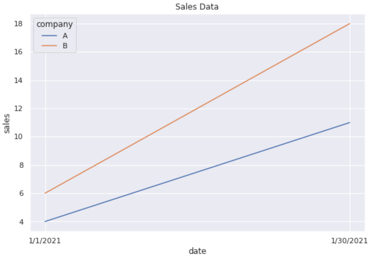 best-way-to-change-font-size-in-seaborn-plots-with-examples