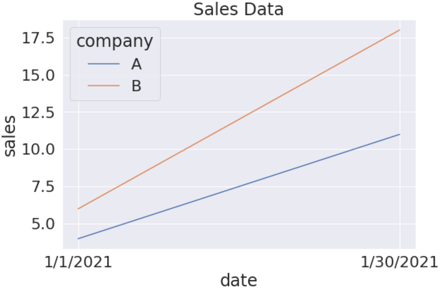 seabornfont2 Seaborn plot with specific font size