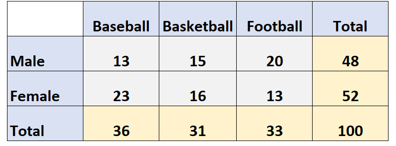 best-way-to-what-is-a-segmented-bar-chart-definition-example