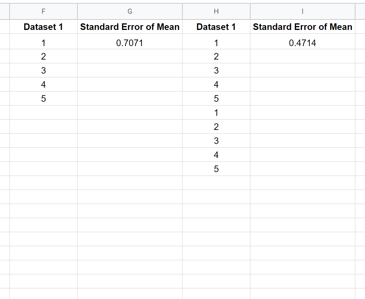 semgooglesheets4 Comparing two standard errors in Google Sheets