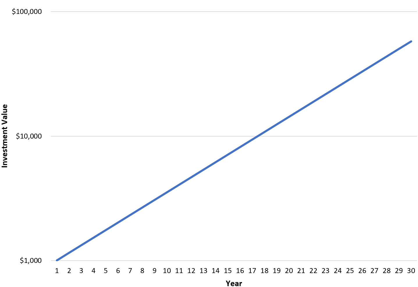 semi5