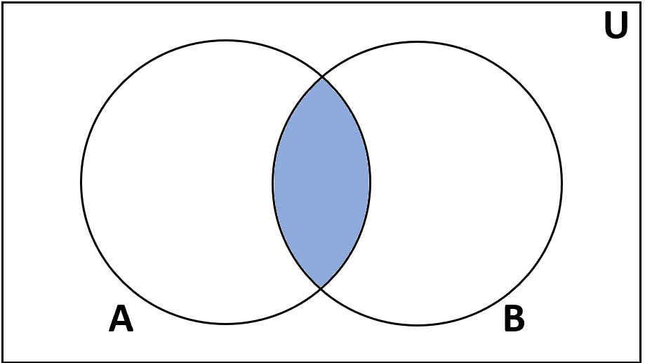 setops2 Intersection set operation