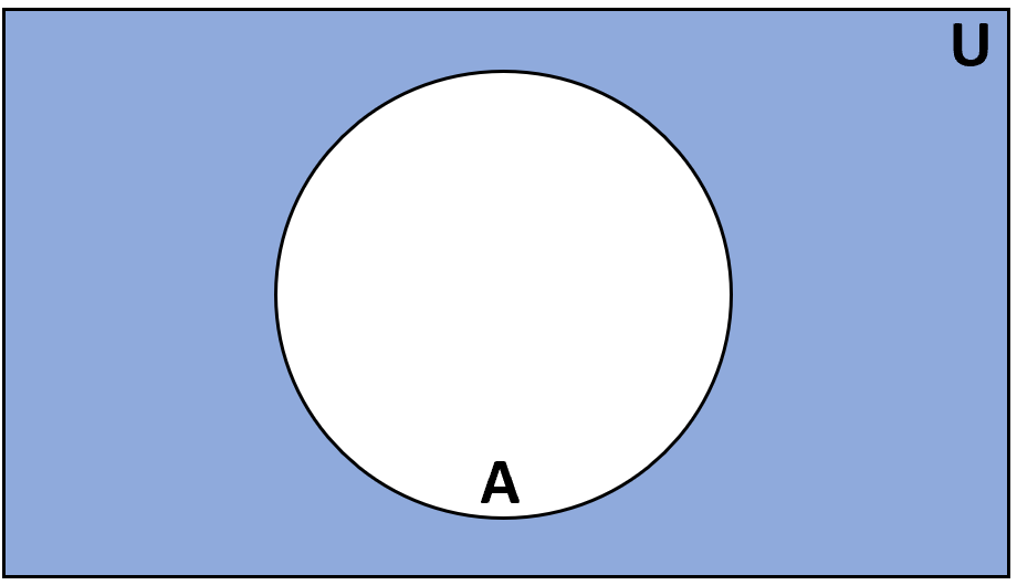 setops4 Complement set operation