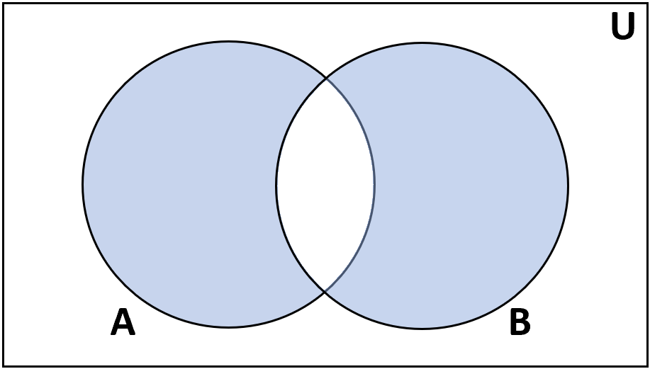 setops5 Symmetric difference between two sets