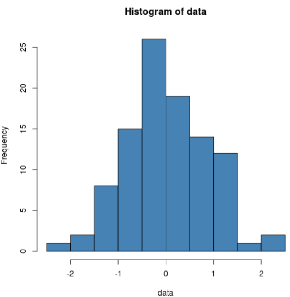 shapiror1 Shapiro-Wilk test for normality in R