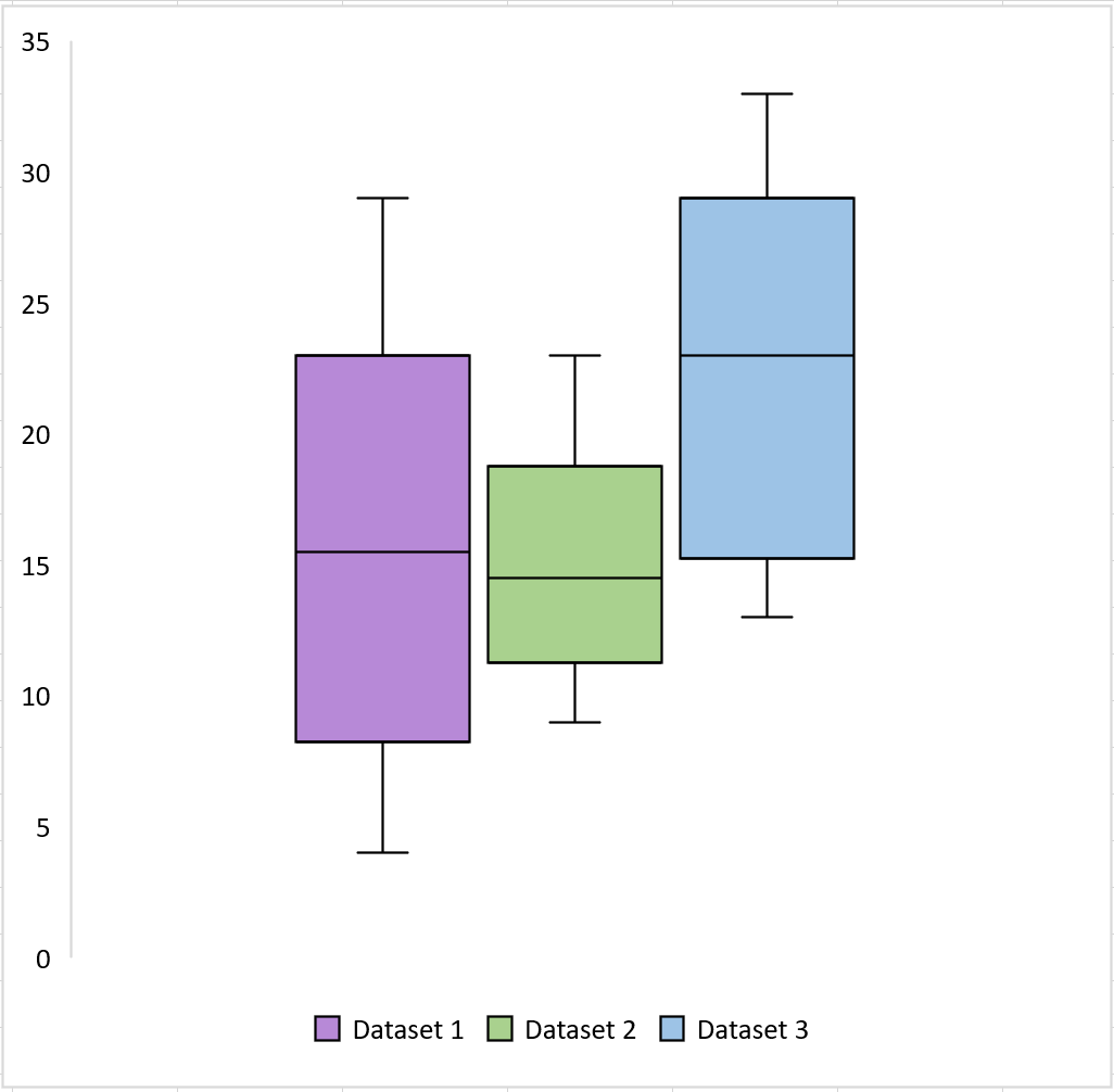 sidebysideexcel8 Side-by-side boxplots in Excel