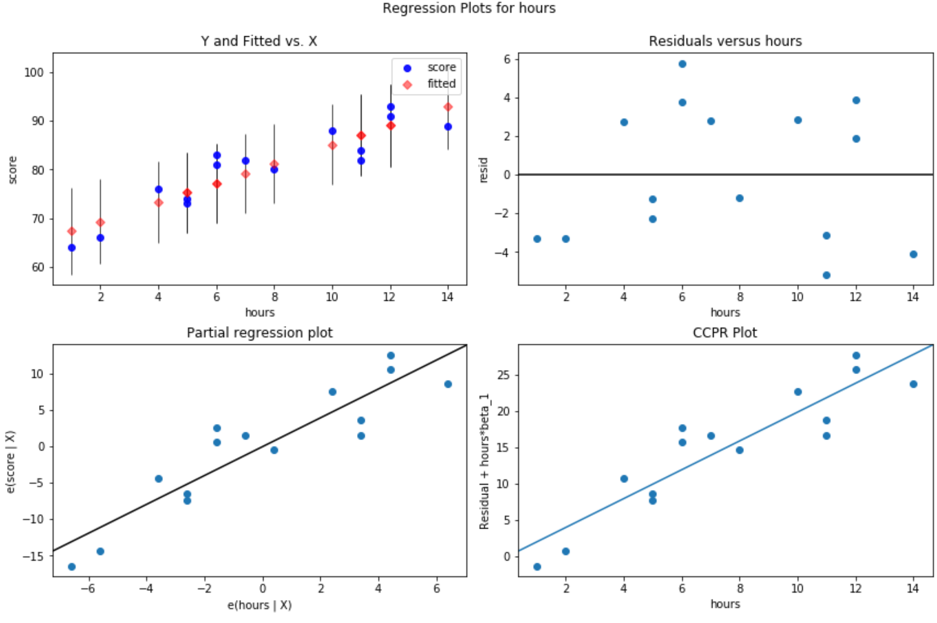 simpleregpython3 Residual plots in Python