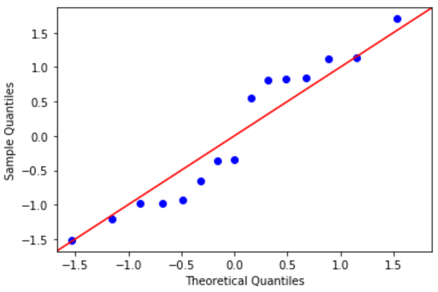simpleregpython4 Q-Q plot in Python