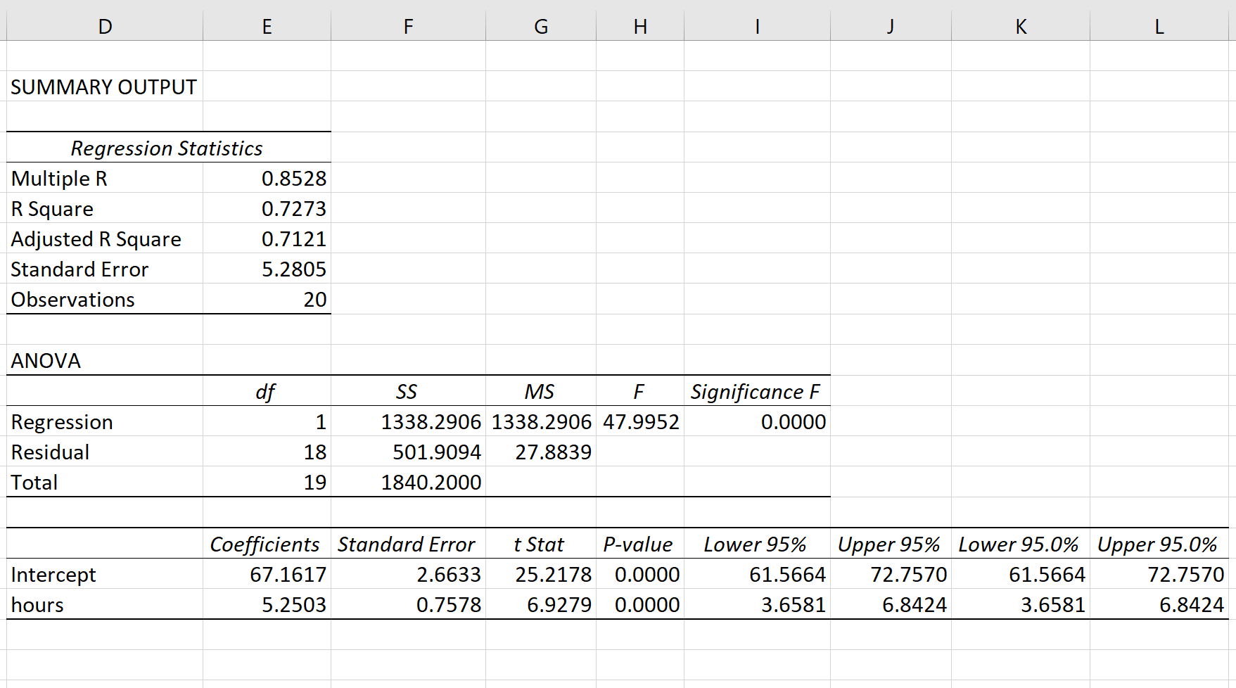 simpleregressionexcel5-2