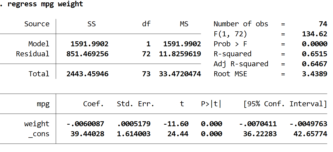 simpleregressionstata3-1 Interpreting regression outputs in Stata