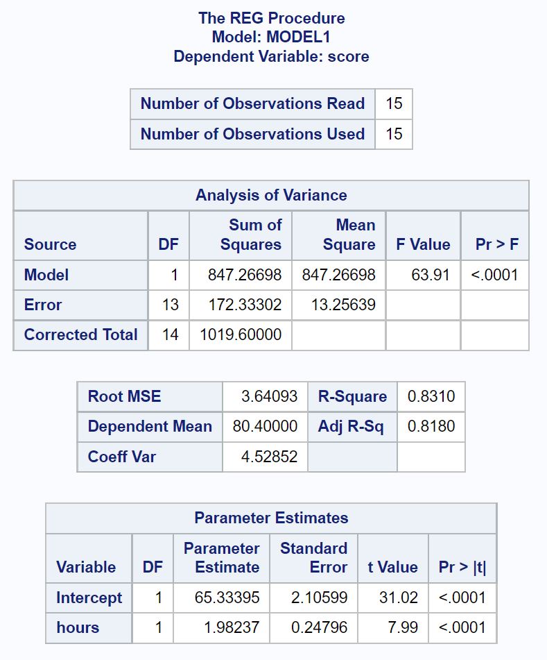 simplesas2-2 simple linear regression output in SAS