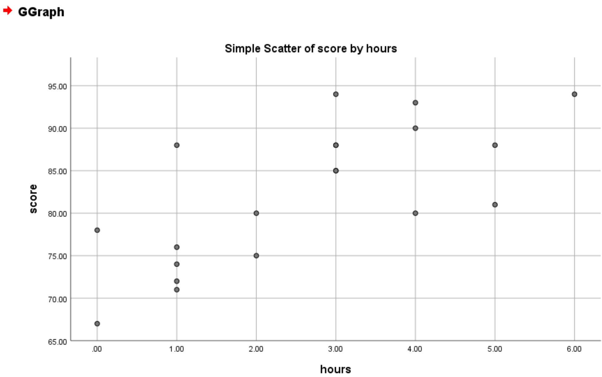 simpregspss3