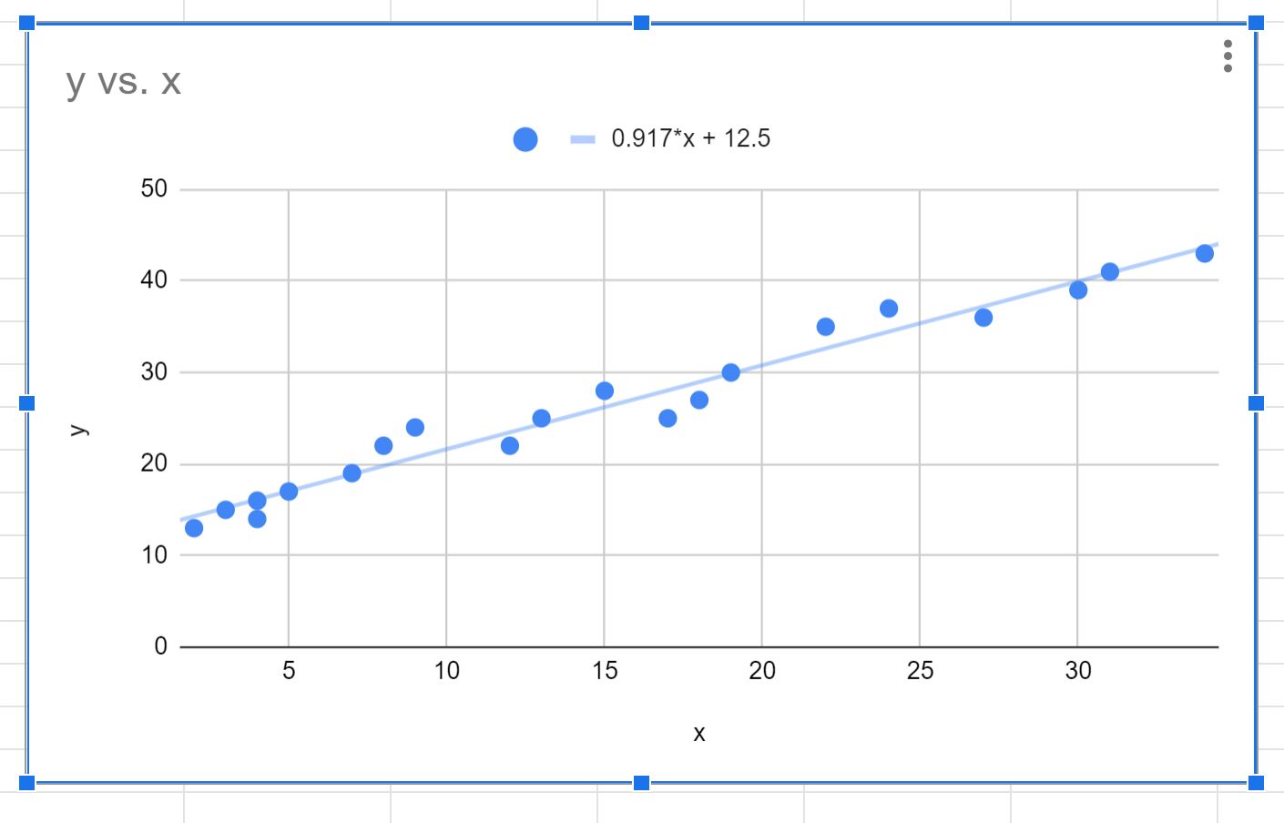 best-way-to-find-the-slope-of-a-trendline-in-google-sheets