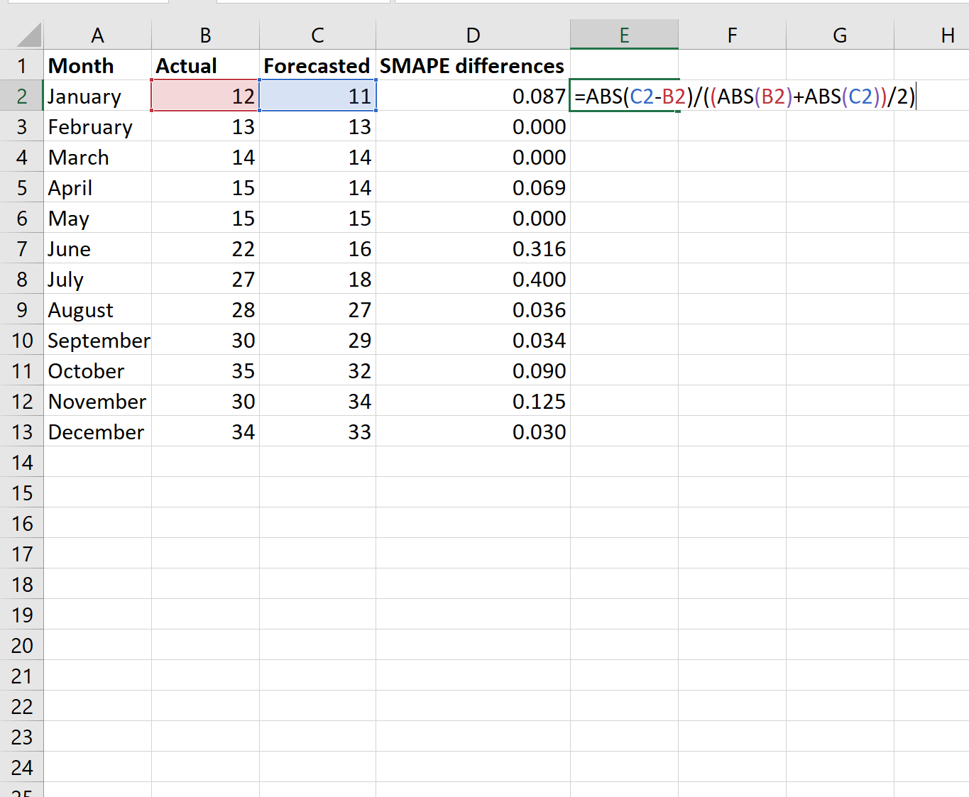 smapeexcel2