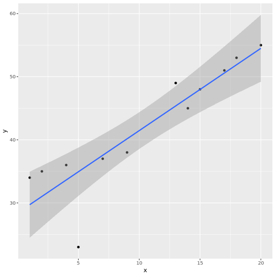 smoothr2 Smooth line in R