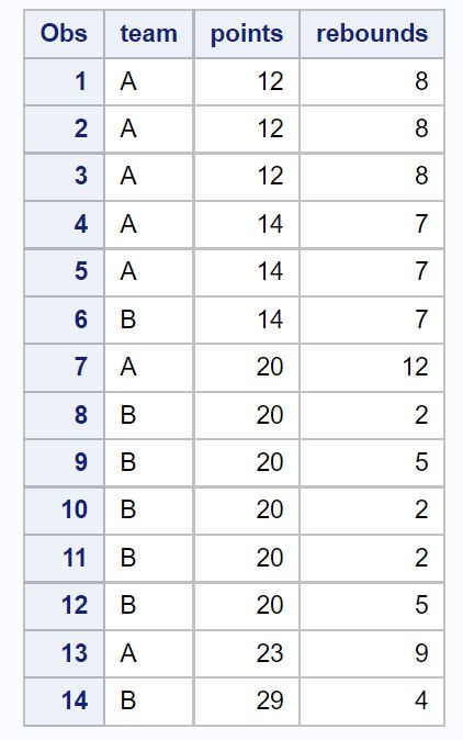 sort2