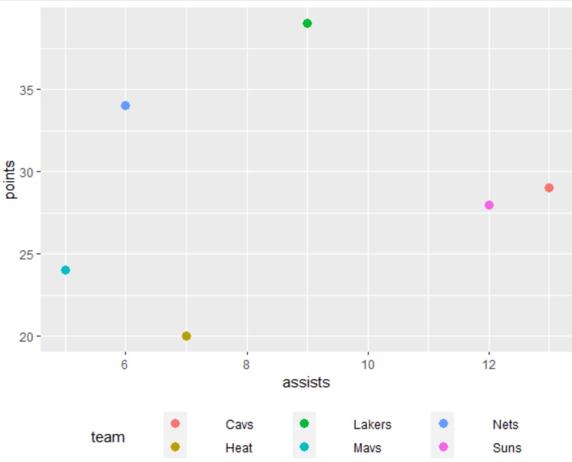 space2 ggplot2 increased horizontal spacing between legend items