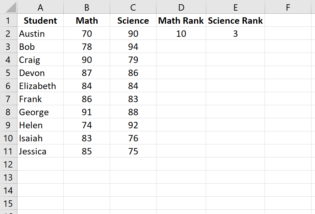 spearmanexcel2 Spearman rank correlation in Excel