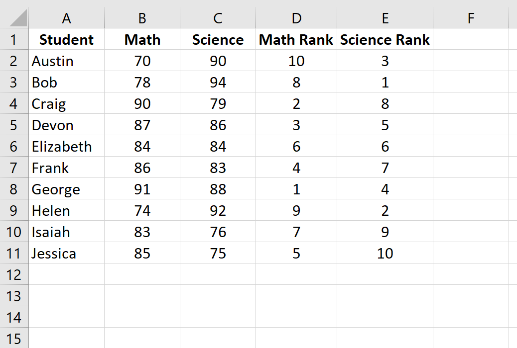 spearmanexcel4 Spearman rank correlation in Excel example