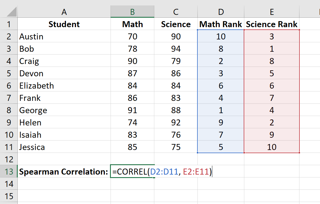 spearmanexcel5 Spearman rank correlation calculation in Excel output
