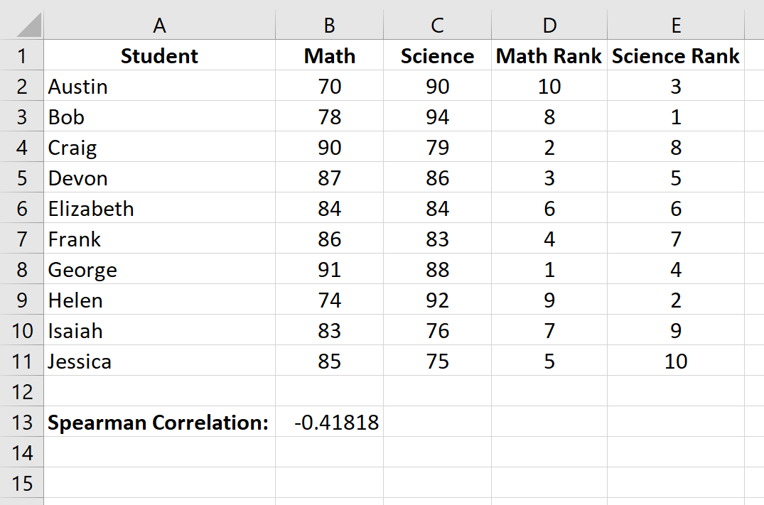 spearmanexcel6 Spearman rank correlation in Excel