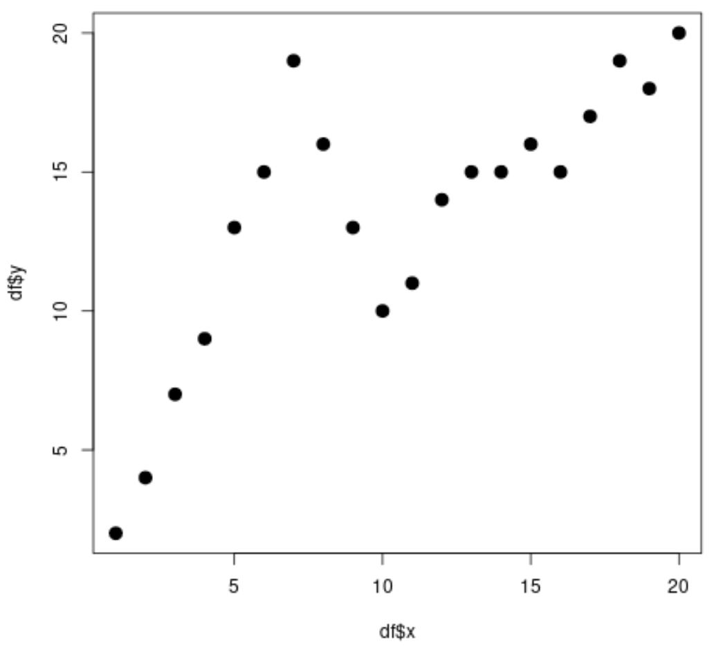 spline1