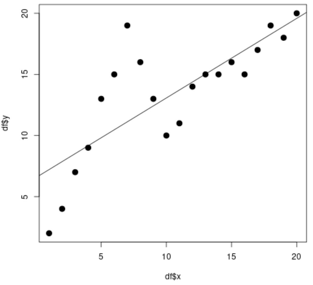 spline2