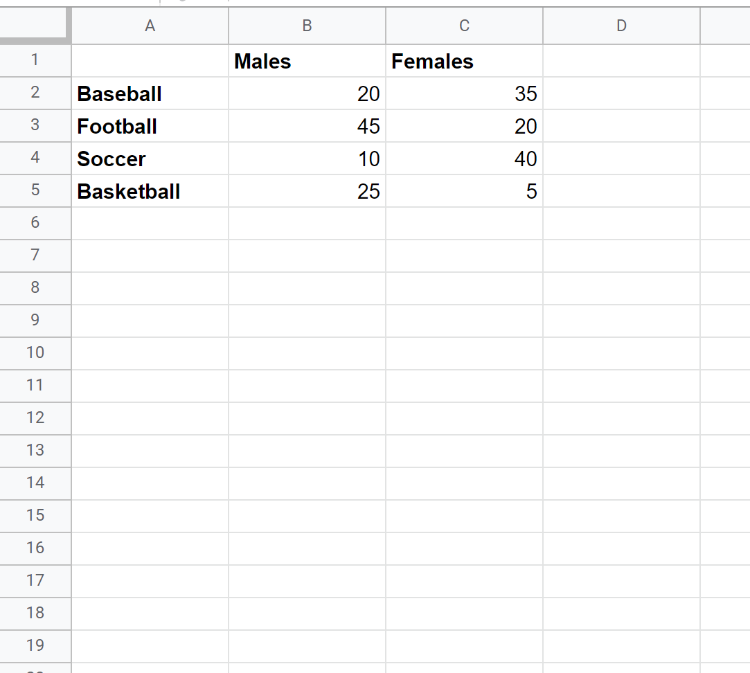 best-way-to-create-a-stacked-bar-chart-in-google-sheets