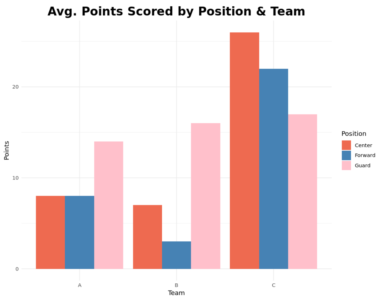 stackedbarr2 Grouped barplot in R with ggplot2