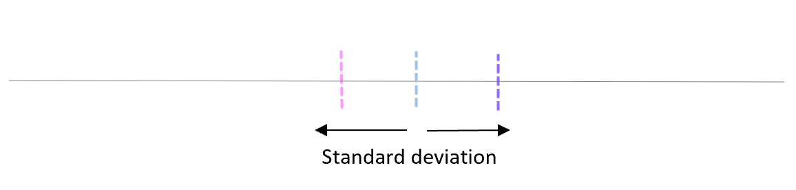 standard_dev_vs_standard_error6