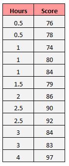 standarderrorregression1 Example of interpreting standard error of regression