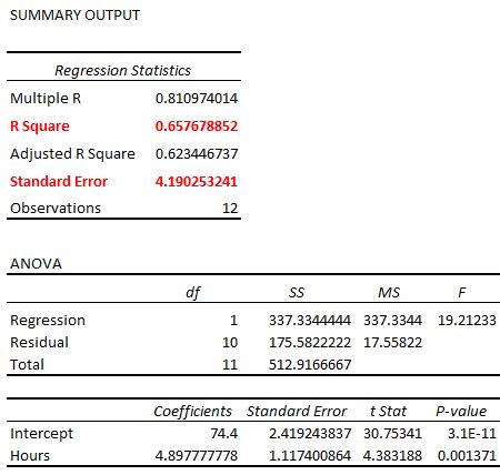 standarderrorregression2 Regression output in Excel