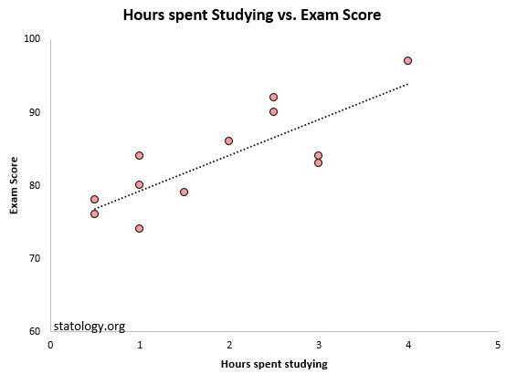 standarderrorregression3